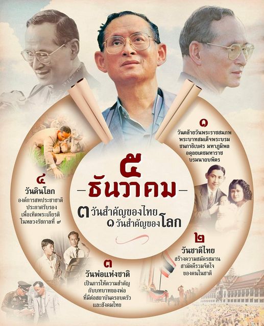 7 people and วันคล้ายวันพระราชสมภพ พระบาหสมเด็จพระบรม จพระบรม ชนภาธิเบศร มหาภูมิพล อดุลยเดชมหาราช บรมนาดบพิตร วันดินโลก องศ์การสหประซาชาดิ ประกาศรับรอง เพื่อเทิดพระเกียรติ ในหลวงรัชกาลที่ ธันวาคม ต วันสำคัญของไทย วันสำคัญของโลก a วันชาติไทย สร้างความสมัครสมาน สามัคคีรวมจิดใจ ของคนในชาติ วันพ่อแห่งชาติ เป็นการให้ความสำคัญ กับบทบาทของพ่อ ที่มีต่อสถาบ้นครอบครัว และสังคมโทย