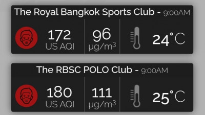 Warning :: Air Quality at RBSC &amp; Polo Club