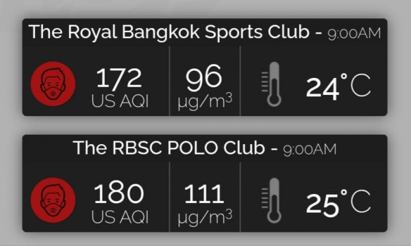 The Royal Bangkok Sports Club The Royal Bangkok Sports Club 9 00AM O 172 US AQI 96 ug m3 24 C The RBSC POLO Club 9 00AM 180 US AQI 111 ug m3 25 C