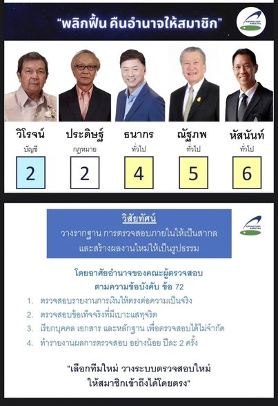 Krungthep Kreetha 5 people and text