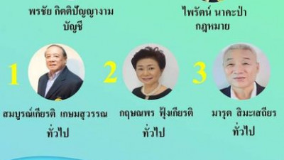 ขอเรียนเชิญสมาชิกสามัญทุกท่านเข้าร่วมประชุมใหญ่ประจำปี 2566 ในวันเสาร์ที่ 25 มีนาคม 2566 เวลา 9.30 น. ณ อาคาร 1 และลงคะแนนเสียงเลือกตั้งผู้ตรวจสอบที่ครบวาร