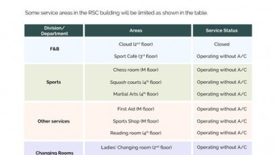 Announcement :: Air Conditioning System Maintenance At The RSC Building