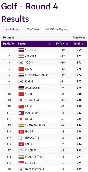 Krungthep Kreetha golf golf course and text