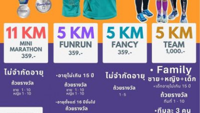 วิ่งแบบครอบครัวก็อบอุ่นไปอีกแบบ  ขอเชิญทุกครอบครัวมาร่วมวิ่งประเภทแฟมิลี่ (ในทีมประกอบด้วย ชาย 1 คน +ญ 1 คน +  เด็กอายุไม่เเกิน 15 ปี 1 คน )