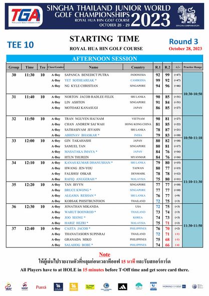 Royal Hua Hin Golf Course nbsp golf and TGA SINGHA THAILAND JUNIOR WORLD GOLF CHAMPIONSHIPS 2023 OCTOBER TEE 10 STARTING TIME ROYAL HUA HIN GOLF COURSE Group Time Tee 11 30 Round 3 October 28 2023 Name AFTERNOON SESSION Country SAPANCA BENEDICT 11 40 INDONESIA NORTON JACOB A Boy ASHTON MOTOAKI KANASUGI 32 11 50 10 SRILANKA SINGAPORE JAPAN A Boy 10 30 10 50 TRAN NGUYEN NAM WAH 33 12 00 VIETNAM HONG IVAM ABHINAV BHASKAR TAKAHASHI SAMUEL 12 10 SINGAPORE HWANG JEN YOU MYANMAR 12 20 ANUGERAH TAN IRVYN TAIWAN DENMARK 12 30 10 RESHAN PHISITBUNTOON IKANDA BOONROD SEONU THAILAND 12 40 THAILAND GRANADA MIKO PHILIPPINES All ให้ผ้่ั้ไปรางานัีพ่พุนว 15 นาที และรับสกอร์การ์ด have HOLE before T off time card there Purr