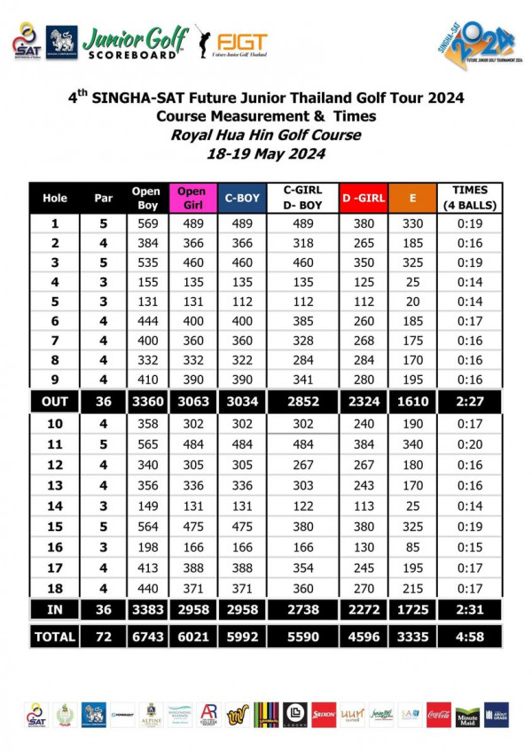 Royal Hua Hin Golf Course nbsp golf and text