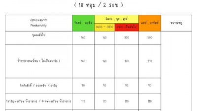 อัตราค่าบริการของสนา