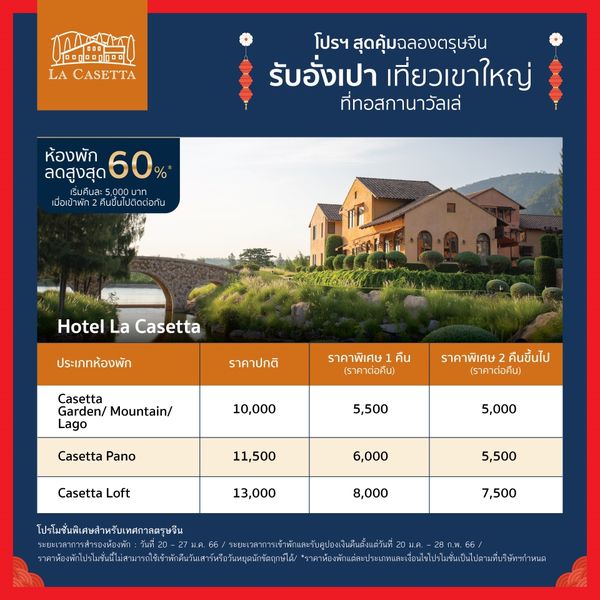 Toscana Valley outdoors and 0000000000 LA CASETTA โปรฯ สุดคุ้มฉลองตรุษจีน รับอั่งเปา เที่ยวเขาใหญ่ ที่ทอสกานาวัลเล่ ห้องพัก ลดสูงสุด 60 เริ่มคืนละ 5 000 บาท คืนขึนไปติดต่อกัน Hotel La Casetta ประเภทห้องพัก ราคาปกติ Casetta Garden Mountain ราคาพิเศษ คืน ราคาต่อคืน 10 000 ราคาพิเศษ คืนขึ้นไป ราคาต่อคืน Casetta Pano 5 500 11 500 5 000 Casetta Loft 6 000 13 000 5 500 8 000 โปรโมั่นพิเศษสำหรับเทศกาลตรูษจืน ระยะเวลาการสำรองห้องพัก วัน วันที20 7 500