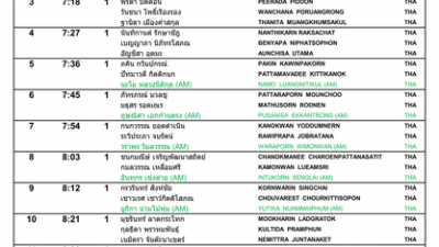 Groupings and Starting Times