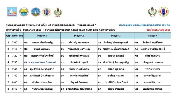 Panoramagolfclub map and text-4