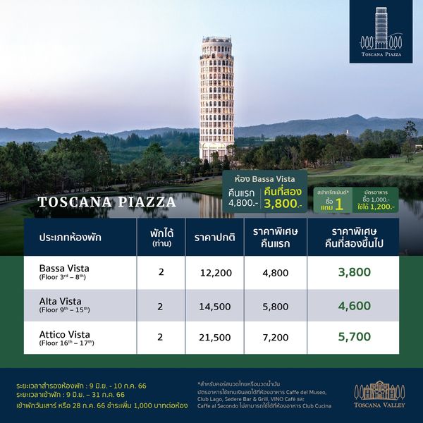 Toscana Valley 00 oso PIAZZA TOSCANA PIAZZA ห้อง Bassa Vista คืนแรก คืนที่สอง 4 800 3 800 สปาทรีทเม้นต์ ประเภทห้องพัก บัตรอาหาร แถม พักได้ ท่าน ใช้ได้1 200 ราคาปกติ Bassa Vista Floor 3rd 8th ราคาพิเศษ คืนแรก 2 าพิเศษ คืนที่สองขึ้นไป Vista 12 200 4 800 2 3 800 14 500 Attico Vista 16th 17th 5 800 2 4 600 21 500 7 200 ระยะเวลาสำรองห้องพัก 9มิ ย ข้าพั 9มิ ย 31 เข้าพักวันเสาร์ 10ก ค 66 5 700 1 000santrtsot 00Hhd100 TOSCANA