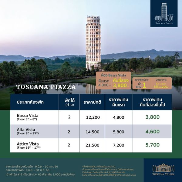 Toscana Valley 00001000 TOSCANA PIAZZA ห้อง Bassa Vista คืนแรก คืนทีสอง 4 800 3 800 สปาทรีทเม้นต์ บัตรอาหาร ประเภทห้องพัก แถม พักได้ ใช้ได้1 200 ราคาปกติ Bassa Vista Floor 3rd 8th ราคาพิเศษ คืนแรก 2 ราคาพิเศษ คืนที่สองขึ้นไป Alta Vista 12 200 4 800 2 3 800 Attico Vista 16th 17th 14 500 5 800 2 4 600 21 500 7 200 ระยะเวลาสำรองห้องพัก 5 700 ขาพeกวันเสาร์หรือ 28ก ค 66 ชำระเพิม1 000บาทต่อห้อง 001400