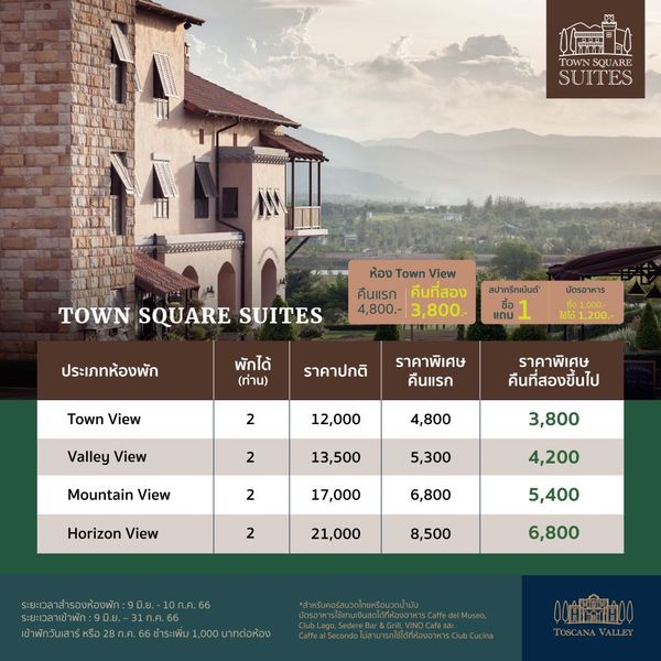 Toscana Valley SQUARE SUITES TOWN SQUARE SUITES ห้อง Town View คืนแรก คืนทีสอง 4 800 3 800 สปาทรีทเม้นต์ ซื้อ แถม ประเภทห้องพัก บัตรอาหาร พักได้ ท่าน ไช้ได้1 200 Town View ราคาปกติ ราคาพิเศษ คืนแรก 2 Valley View 12 000 ราคาพิเศษ คืนที่สองขึ้นไป 2 4 800 Mountain View 13 500 3 800 2 5 300 Horizon View 17 000 4 200 6 800 2 21 000 5 400 8 500 9มิ ย เข้าพักวันเสาร์หี 6 800 28ก ค กระเพิม1 000บาทต่ห้อง 0000 TOSCANA