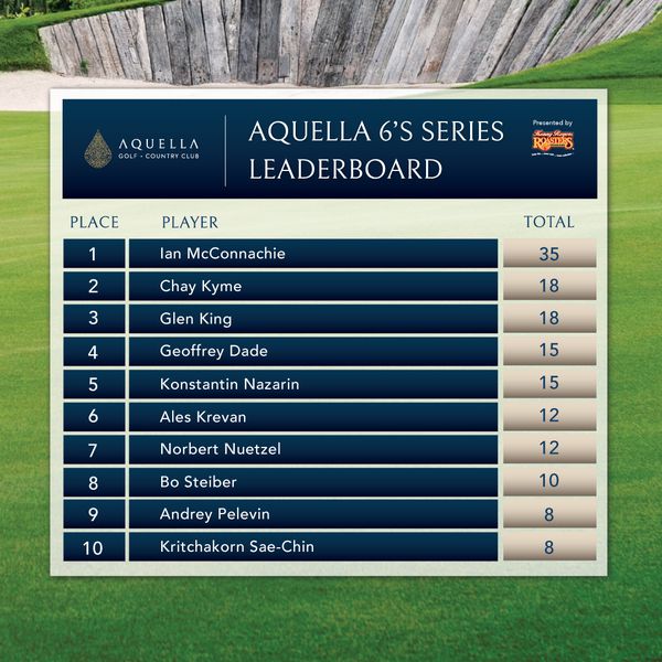 Aquella Golf amp Country Club golf golf course and AQUELLA AQUELLA 6 S SERIES LEADERBOARD Presentedby KannyRopess KananRogea RASD PLACE PLAYER 1 lan McConnachie 2 Chay Kyme 3 TOTAL Glen King 4 35 18 Geoffrey Dade 5 18 6 Konstantin Nazarin Ales Krevan 15 7 15 Norbert Nuetzel 8 Bo Steiber 9 12 12 Andrey Pelevin 10 10 Kritchakorn Sae Chin 8 8